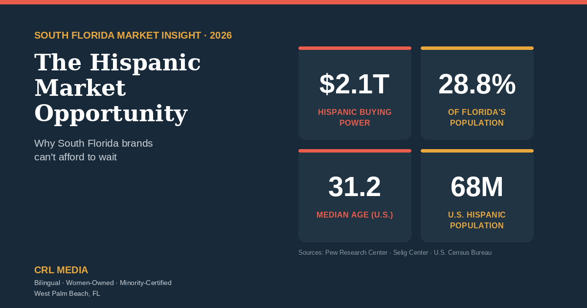 The Hispanic market opportunity in South Florida — key 2026 statistics